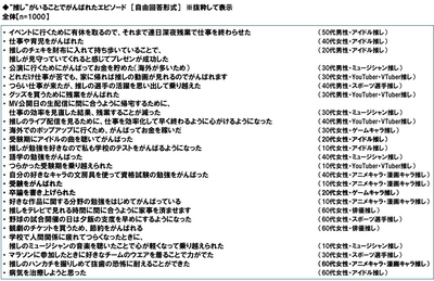“推し”がいることでがんばれたエピソード