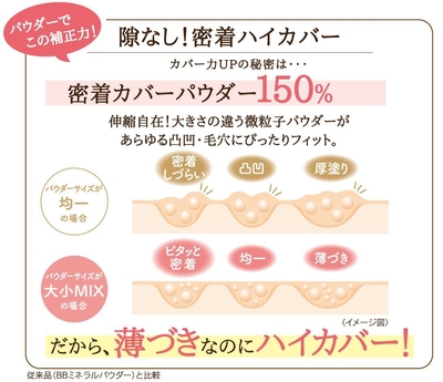 隙なし!密着ハイカバー