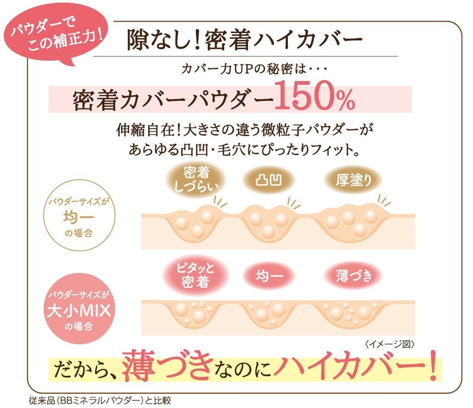 隙なし!密着ハイカバー