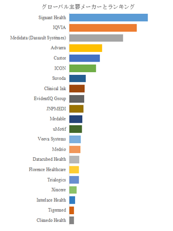 図. 世界の電子版臨床試験同意書市場におけるトップ21企業のランキングと市場シェア(2024年の調査データに基づく;最新のデータは、当社の最新調査データに基づいている)