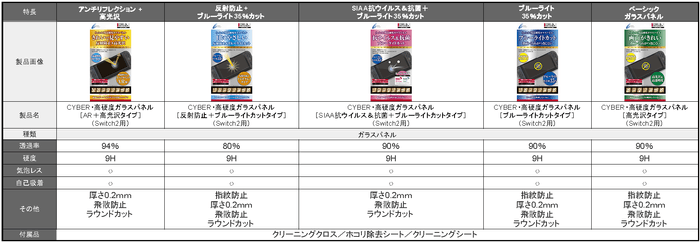 Switch2用画面保護ガラスパネル5種