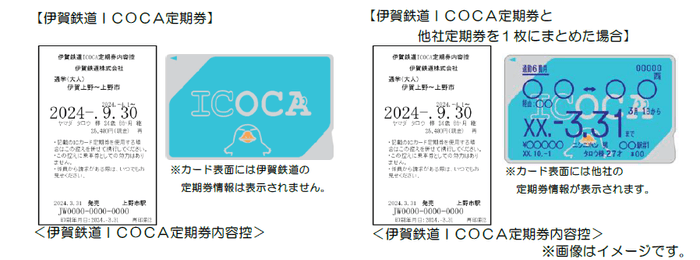 ICOCA定期券