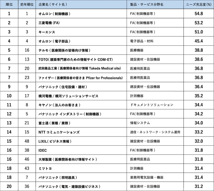 ランキング01