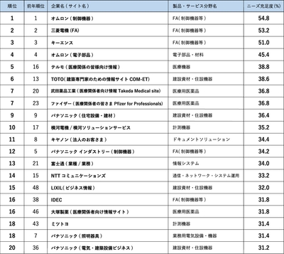 ランキング01