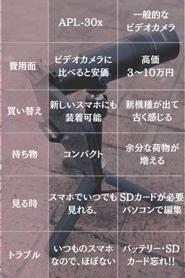 比較表