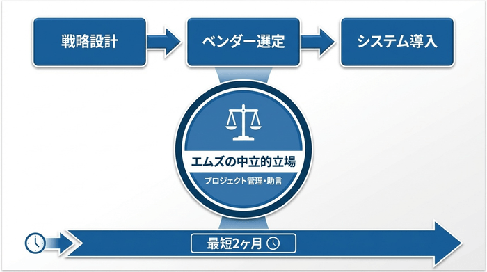 サービス概念図