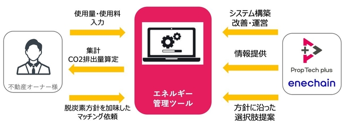スキーム図