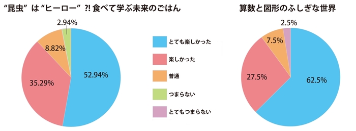 昆虫食アンケート結果