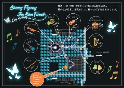 Flyway(イメージ)