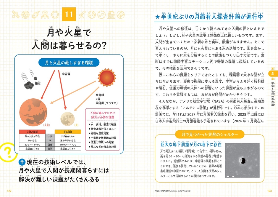 月や火星で人間は暮らせるの？