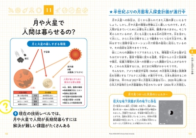 月や火星で人間は暮らせるの?