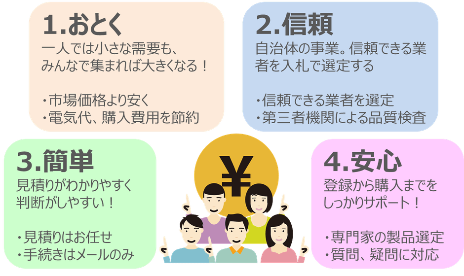 ＜グループ購入＞