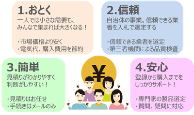 ＜グループ購入＞