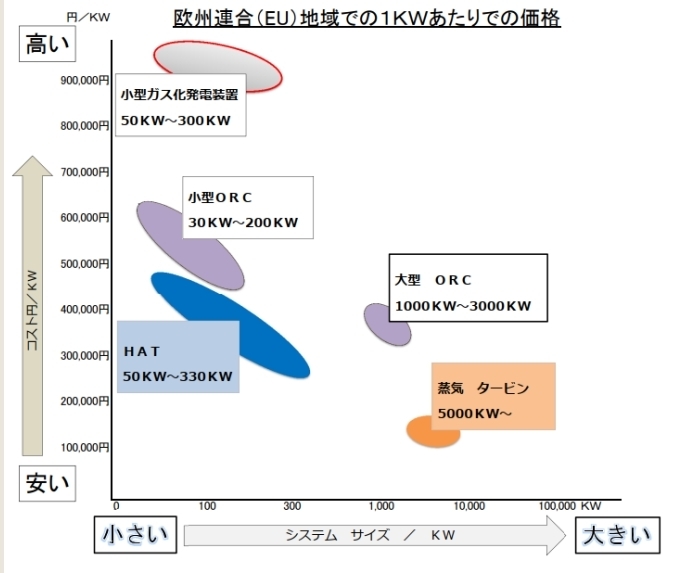 EU地域での発電効率の比較