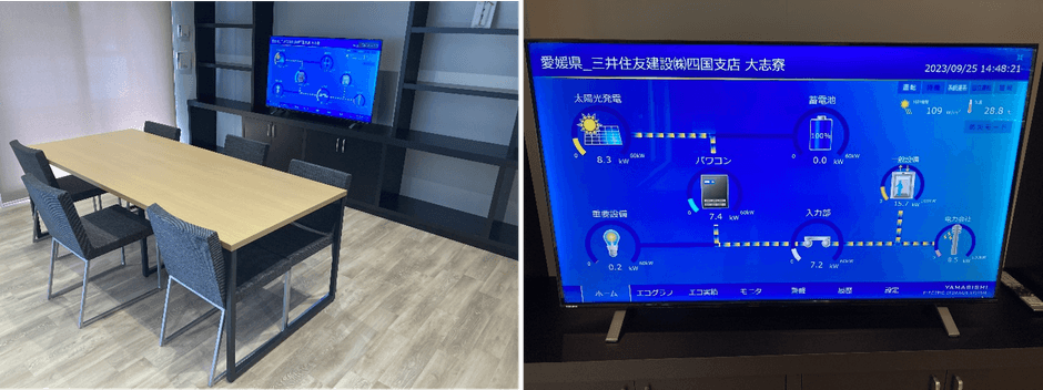 大志寮共用スペースにて表示されている「WEBみえる化システム」(画像提供:三井住友建設株式会社)