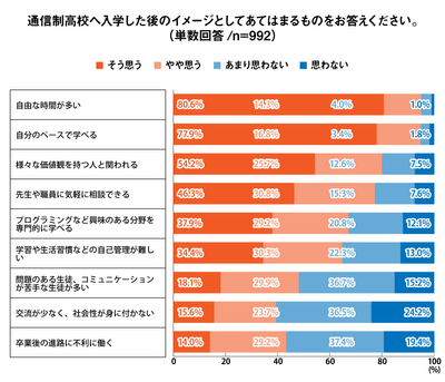 Q9 グラフ