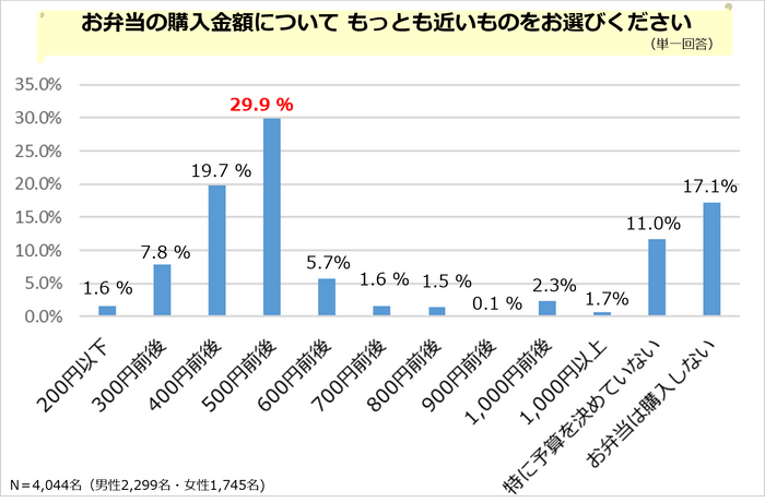 POB_お弁当アンケート3