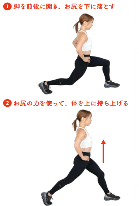 脂肪を効果的に燃焼させるための筋力トレーニング