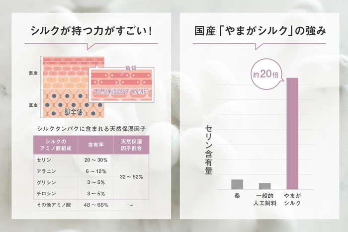 「やまがシルク」の強み