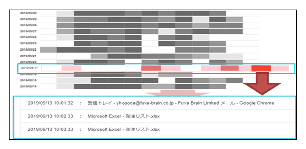 図3.PCの作業状況をヒートマップ表示 従業員の集中度合い、勤務状況をビジュアル化