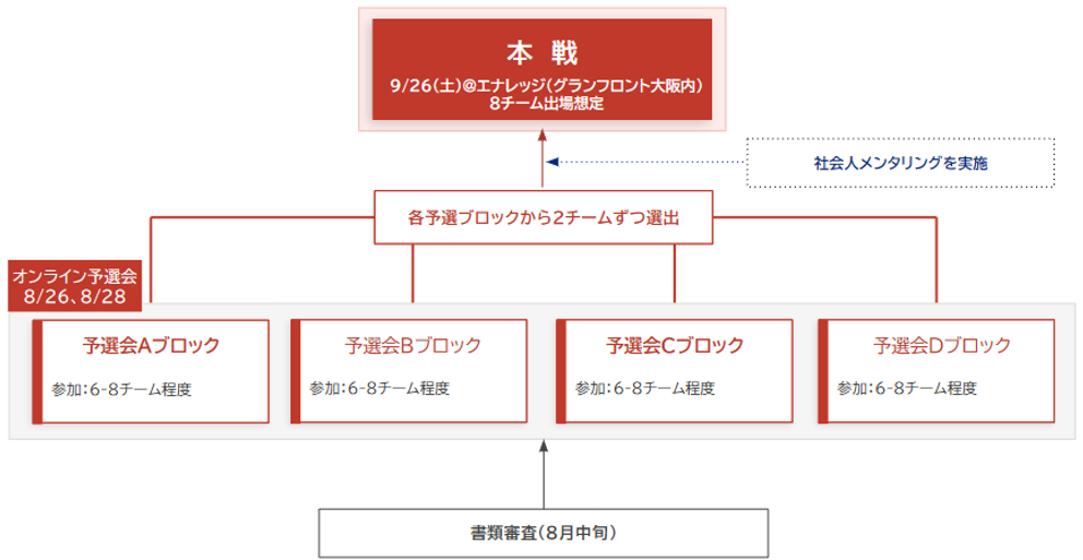 参考資料1