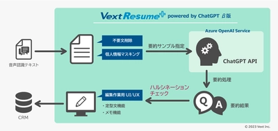 自動要約ソリューション 「VextResume+ powered by ChatGPT」β版の提供を開始