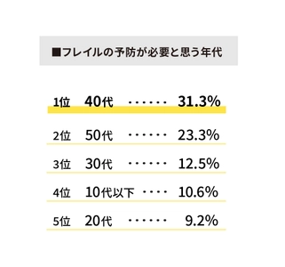 コロナ禍の今こそたんぱく習慣！40代からのフレイル予防