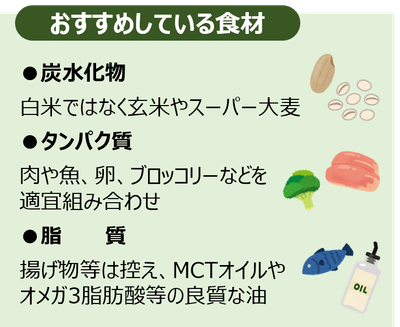食材例