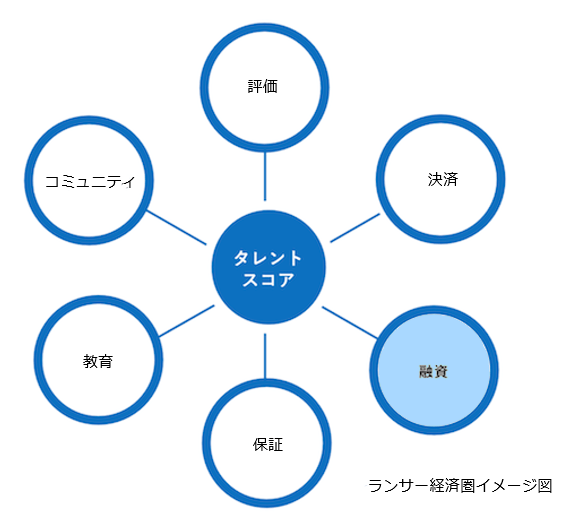 ランサー経済圏イメージ図