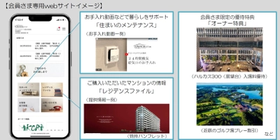 分譲マンションのオーナーさま限定会員組織 「近鉄不動産OWNER's Club」を ２０２２年１１月２４日（木）より順次開設