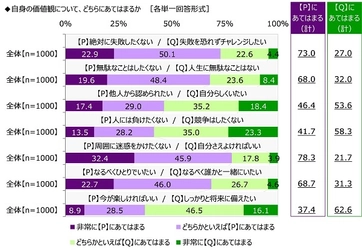 沢の鶴『SHUSHU Light』調べ　 飲み会の幹事をしてほしい芸能人　 1位「明石家さんまさん」、 Z世代では「櫻井翔さん」が2位、　 ミレニアル世代がお願いしたいのは大御所！？ ミレニアル世代では「タモリさん」が2位