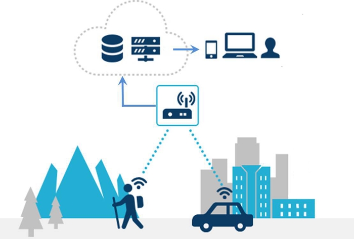 高齢者見守りサービスのイメージ(画像提供:SSS)