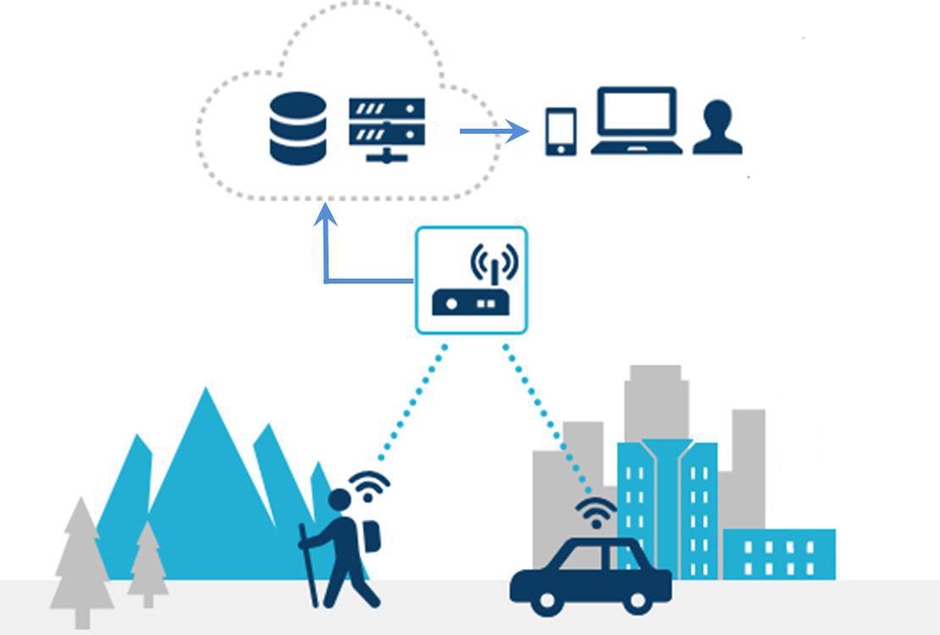 高齢者見守りサービスのイメージ(画像提供:SSS)