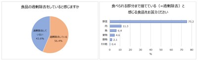 調査2_過剰除去