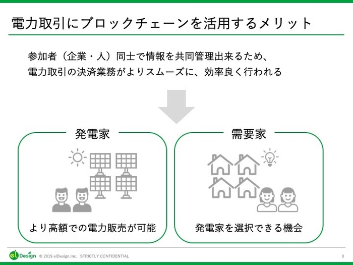 電力取引にブロックチェーンを活用するメリット