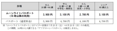 ムーンライトパスポート