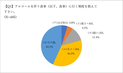 非喫煙者を対象に飲食店の分煙対策に関する 意識調査(2023年4月)の結果を公開　 ～非喫煙者の行動特性・分煙に対する意識を確認～