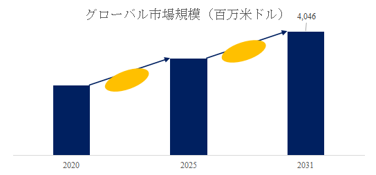上記の図表／データは、YHResearchの最新レポート「グローバルバイメタル複合パイプのトップ会社の市場シェアおよびランキング 2025」
