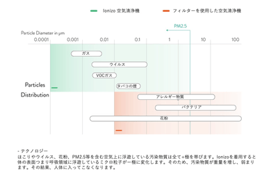 【IONIZO2】とは
