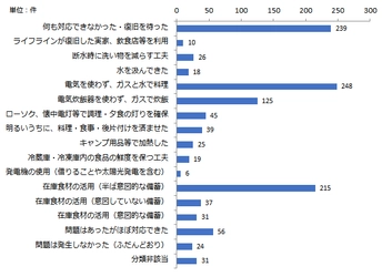 SRC自主調査の調査結果について　 北海道胆振東部地震における 大規模停電などに関するアンケート