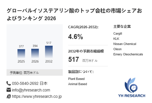 上記の図表/データは、YHResearchの最新レポート「グローバルイソステアリン酸のトップ会社の市場シェアおよびランキング 2026」から引用されています。
