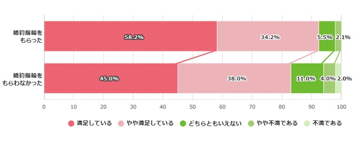 Q5グラフ-1