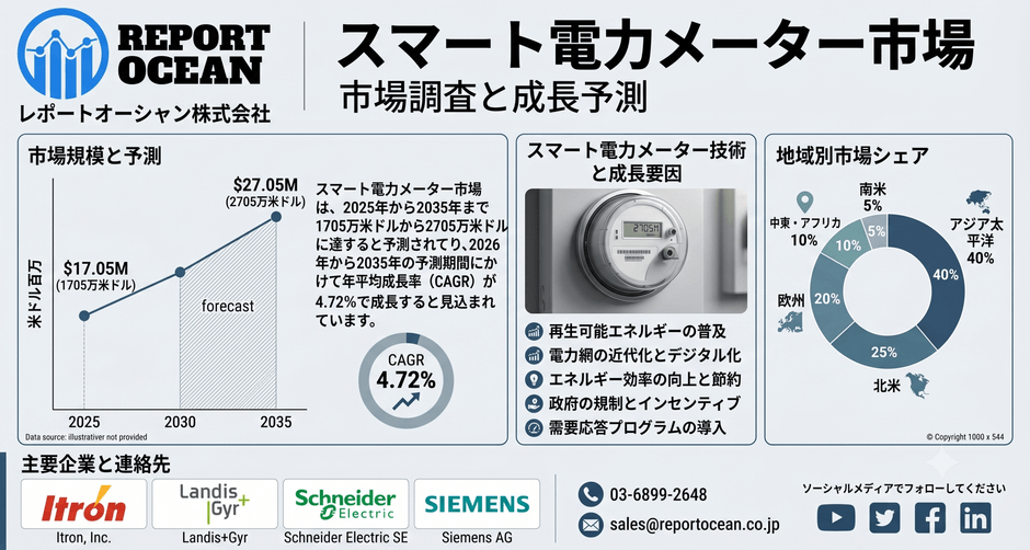 スマート電力メーター市場