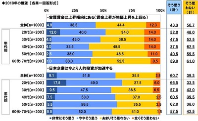 2018年の展望(2)