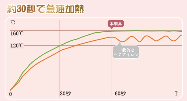 30秒で立ち上がり