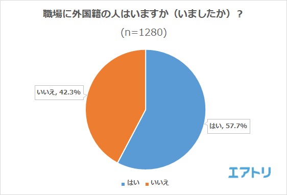 プレスリリース