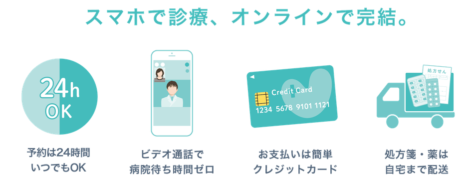 スマホで診療、オンラインで完結。