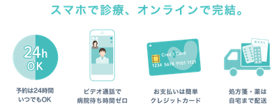 スマホで診療、オンラインで完結。