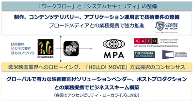 映画館の音声・字幕ガイドサービスを海外展開へ