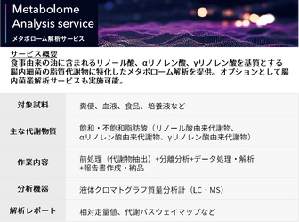 世界初、腸内細菌の脂質代謝物に特化した 「メタボローム解析サービス」開始